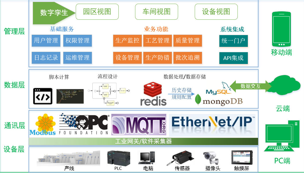 �������ܻ�����