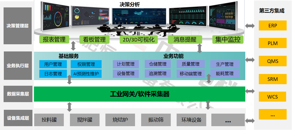 ����Դ�������ֻ�����