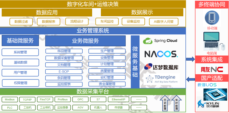 MES������ִ��ϵͳ��1