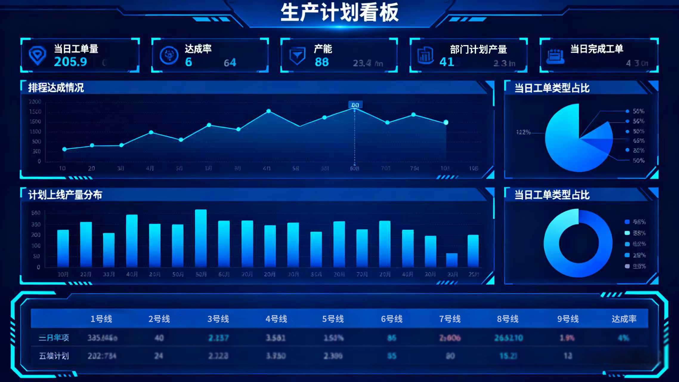 �߼��������ų�ϵͳ