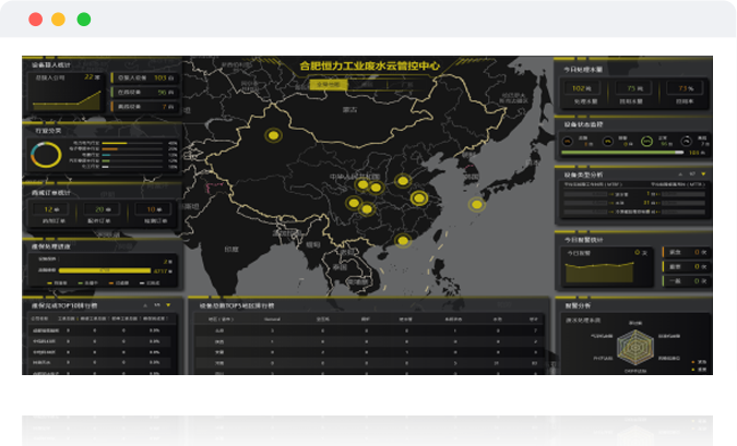 ��������ϵͳSCADA